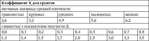 Примечания 1 Для водонасыщенных крупных песков значения k s увеличиваются в - фото 57