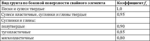 ПримечаниеПри прорезании сваей слоистых грунтов коэффициент f определяется как - фото 62