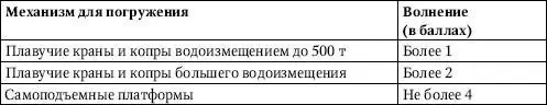 Секции свайных элементов используемые для наращивания погружаемых свай или - фото 64