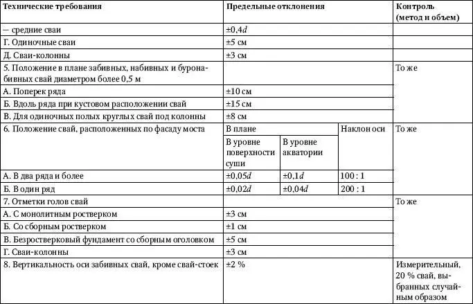 Обозначение принятое в табл - фото 66
