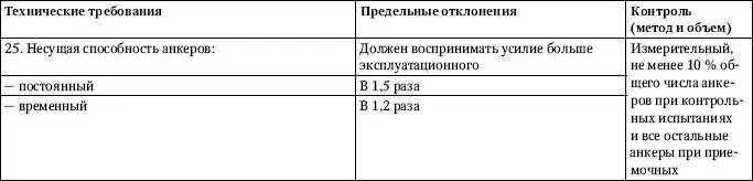 Обозначение принятое в табл 234 d диаметр круглой сваи или меньшая - фото 70