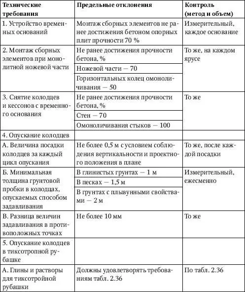 Сооружения возводимые способом стена в грунте Для приготовления глинистых - фото 71