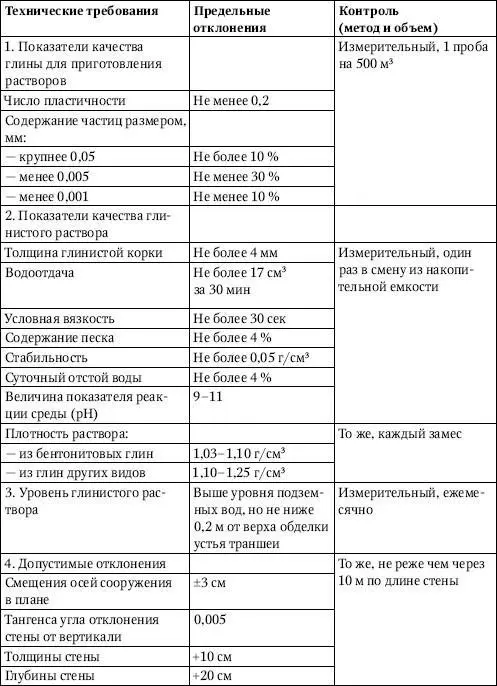 При разработке неустойчивых грунтов с напорными водами для повышения плотности - фото 73