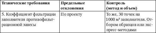 При разработке неустойчивых грунтов с напорными водами для повышения плотности - фото 74