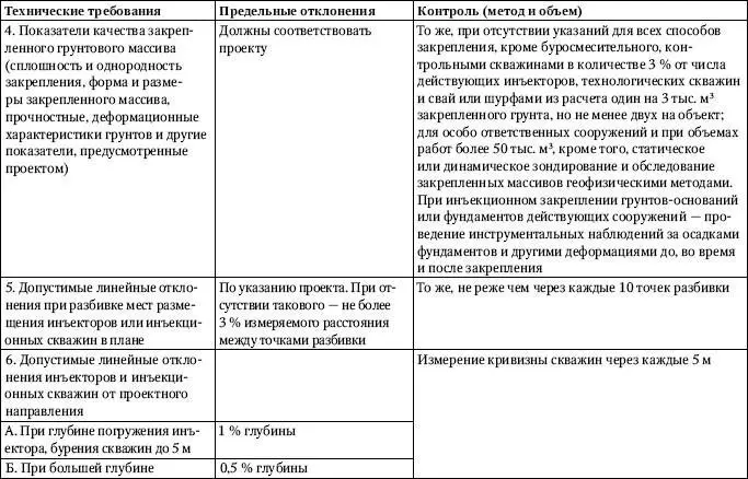 Взамен ГОСТ 568678 постановлением Минстроя РФ от 23 февраля 1995 г 1820 - фото 76