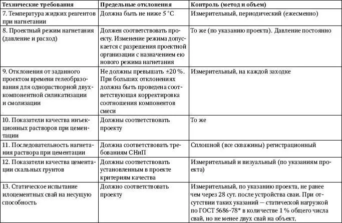 Взамен ГОСТ 568678 постановлением Минстроя РФ от 23 февраля 1995 г 1820 - фото 77