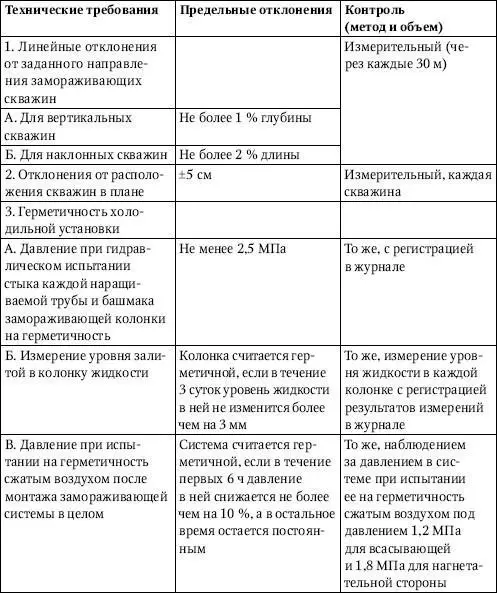 Сооружение фундамента Фундаменты относятся к категории очень важных - фото 79