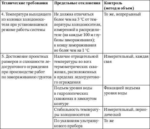 Сооружение фундамента Фундаменты относятся к категории очень важных - фото 80