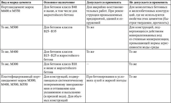 Заполнители для бетонов следуе - фото 98