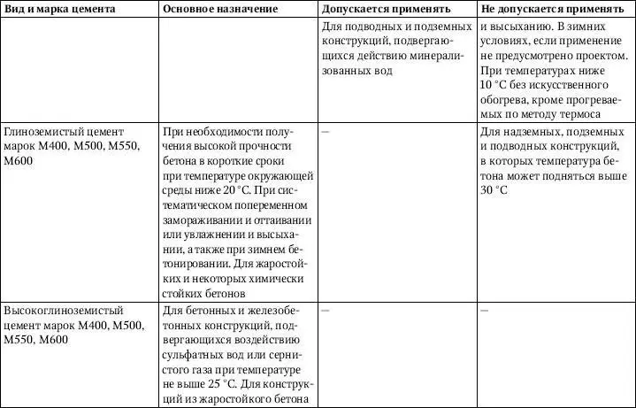 Заполнители для бетонов следует применять фракционированными и мытыми - фото 101