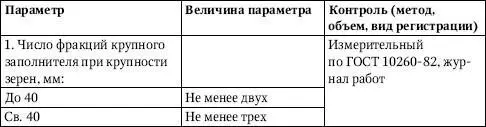 Требования к работам по укладке бетона Работы по укладке бетона следует - фото 104