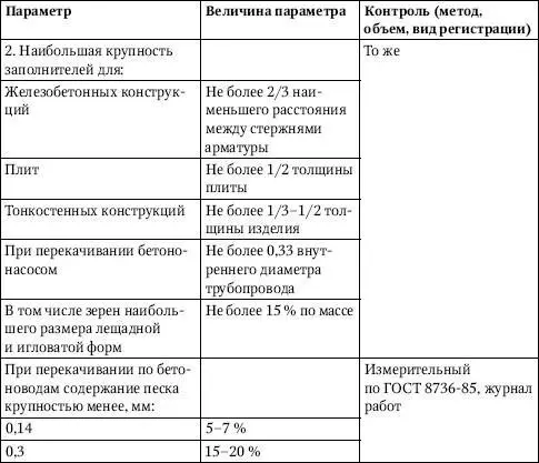 Требования к работам по укладке бетона Работы по укладке бетона следует - фото 105