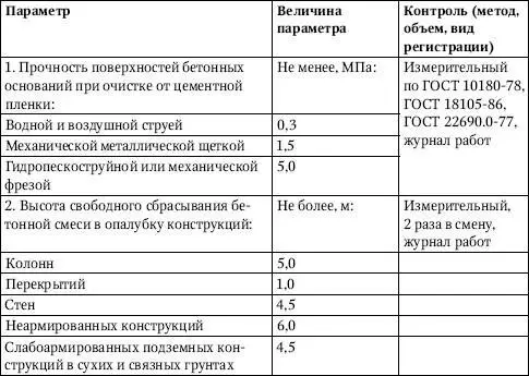 Работы по уходу за бетоном Данный вид работ выполняется в определенной - фото 106