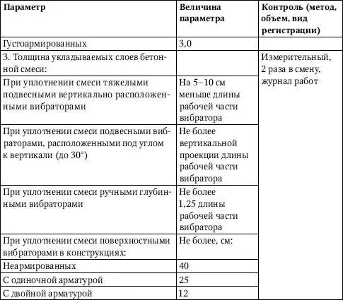 Работы по уходу за бетоном Данный вид работ выполняется в определенной - фото 107