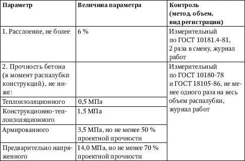 Работы с кислотостойкими и щелочестойкими бетонами Кислотостойкие и - фото 111