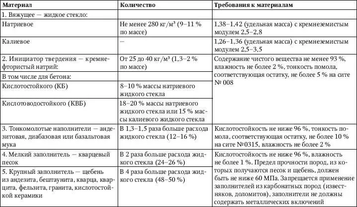 Таблица 38Требования к подвижности бетонных смесей Транспортирование - фото 112