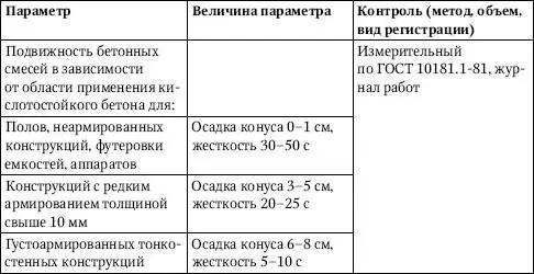 Транспортирование укладку и уплотнение бетонной смеси следует осуществлять при - фото 113
