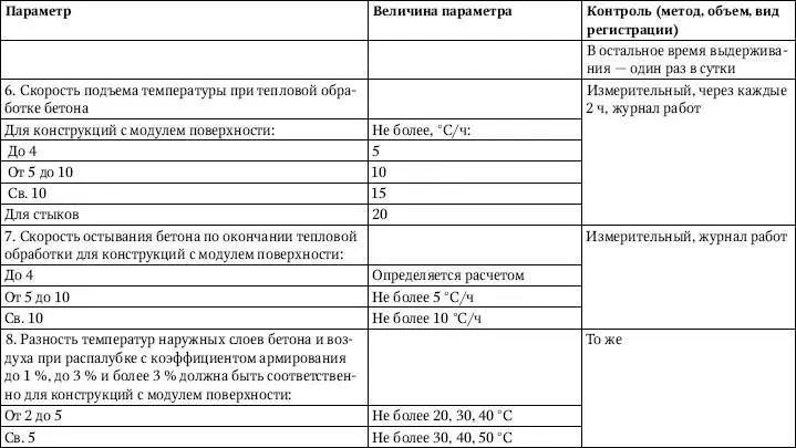 Выполнение бетонных работ при температуре воздуха выше 25 C При производстве - фото 117