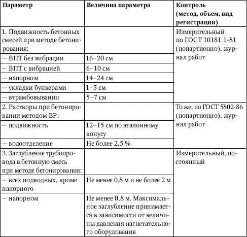 Прорезка деформационных швов технологических борозд проемов отверстий и - фото 118