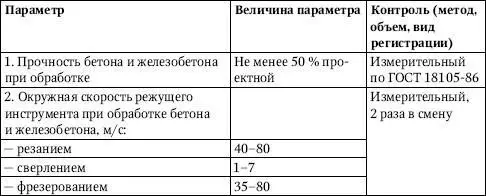 Цементация швов торкретирование и устройство набрызгбетона Для цементации - фото 120