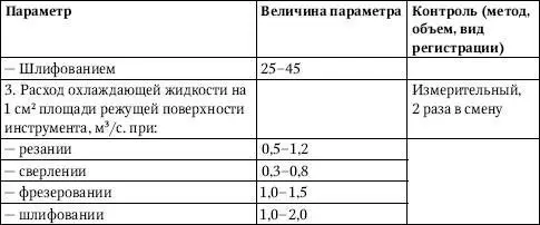 Цементация швов торкретирование и устройство набрызгбетона Для цементации - фото 121