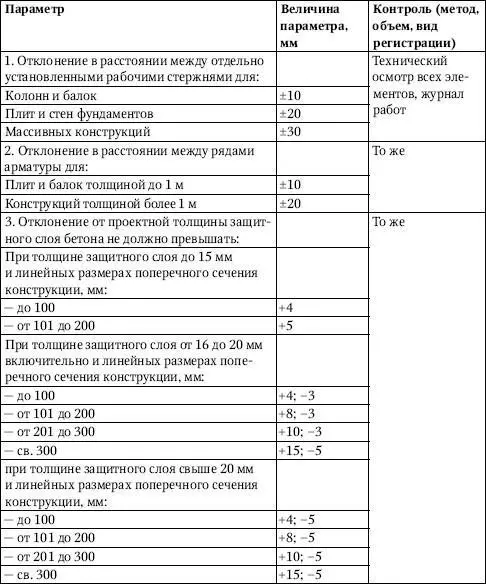 Бессварочные стыковые соединения стержней следует производить внахлестку или - фото 122