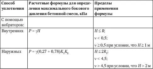 Обозначения принятые в табл 315 Р максимальное боковое давление - фото 123