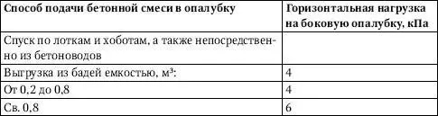 Указанные динамические нагрузки должны учитываться полностью при расчете досок - фото 126