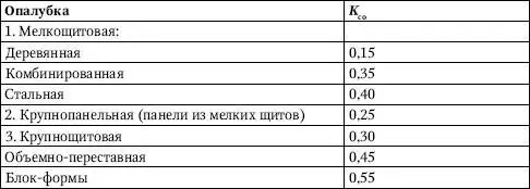 ПримечаниеДля определения расчетных значений нагрузки касательного сцепления - фото 131