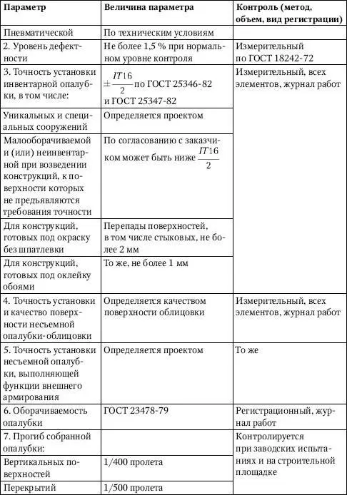 Монтаж сборных железобетонных и бетонных конструкций Монтаж конструкций - фото 134