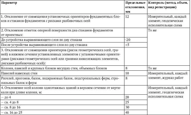 Обозначение принятое в табл 324 п порядковый номер яруса кол - фото 136