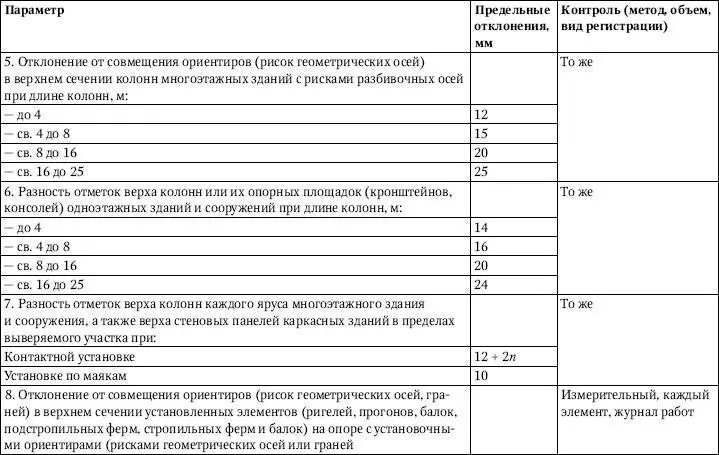 Обозначение принятое в табл 324 п порядковый номер яруса колонн или число - фото 137