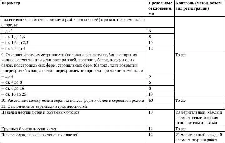 Обозначение принятое в табл 324 п порядковый номер яруса колонн или число - фото 138
