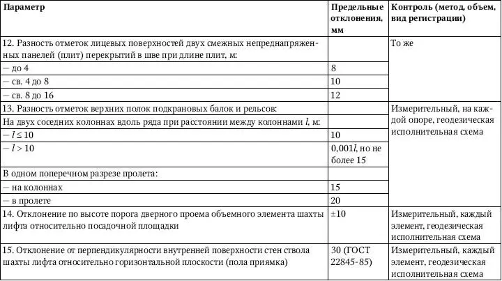 Обозначение принятое в табл 324 п порядковый номер яруса колонн или число - фото 139