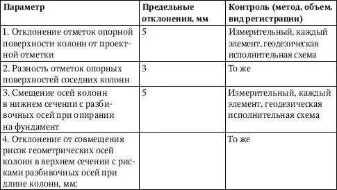 Обозначения принятые в табл 328 n порядковый номер яруса колонн L - фото 147