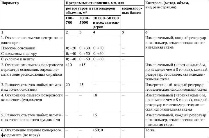 Сборка конструкций При монтаже днища из центральной рулонированной части и - фото 150
