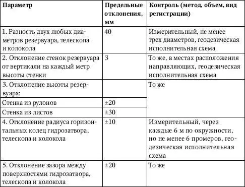 Сварные соединения днищ резервуаров центральных частей плавающих крыш и - фото 156