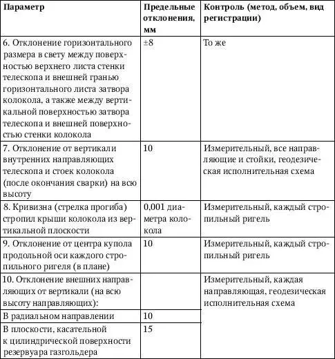 Сварные соединения днищ резервуаров центральных частей плавающих крыш и - фото 157