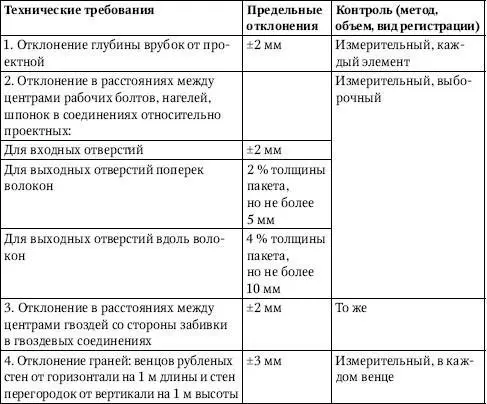 Монтаж арок и рам с соединениями на рабочих болтах или нагелях производится с - фото 164
