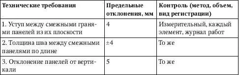 Работы с каркаснообшивными перегородками Транспортирование и хранение листов - фото 165