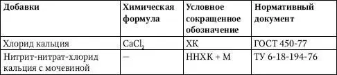 Выпускается Щелковским химкомбинатом Таблица 347Условия применения - фото 174