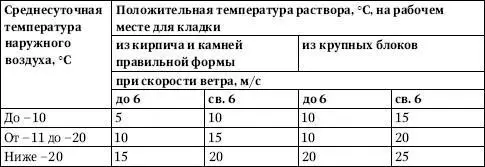 ПримечаниеДля получения необходимой температуры раствора может применяться - фото 178