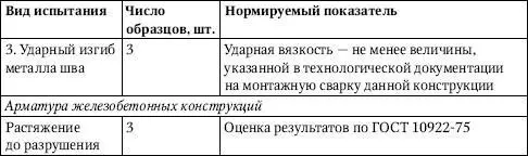 Сборка и сварка монтажных соединений стальных конструкций Размеры кромок и - фото 186