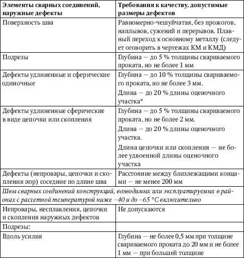 Здесь и далее длину оценочного участка следует принимать по табл 361 По - фото 193