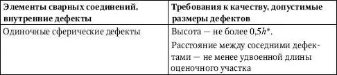 Значения h и S следует принимать по табл 361 Таблица 361Допустимые - фото 196