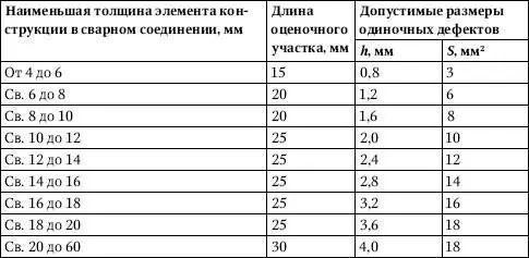 Обозначения принятые в табл 361 h допустимая высота сферического или - фото 197