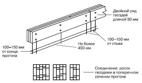 Рис 41Деревянные прогоны составного сечения Соединения элементов прогонов - фото 208