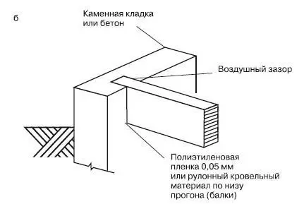 Рис 43Опирание прогонов балок перекрытия с заделкой в фундаментную стену - фото 211