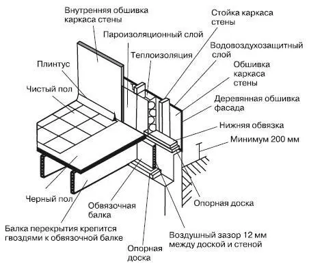 Рис 45Опирание балок перекрытия на опорную доску уложенную на уступ - фото 213
