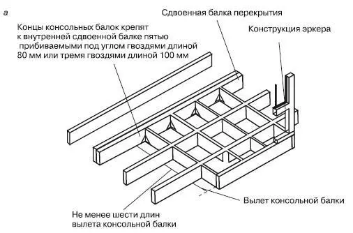 Рис 412Устройство консолей а консольные балки расположены перпендикулярно - фото 221